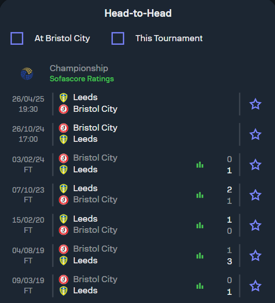 Bristol City vs Leeds United H2H