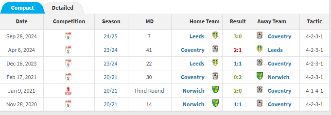 Leeds United