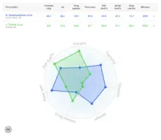 Gabriel Gudmundsson compared with Jurrien Timber 